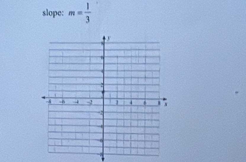 slope: m= 1/3 