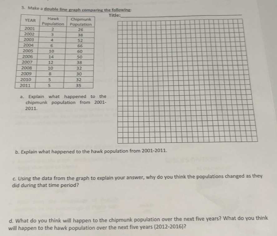 Solved: Make a double line graph comparing the following: a. Explain ...
