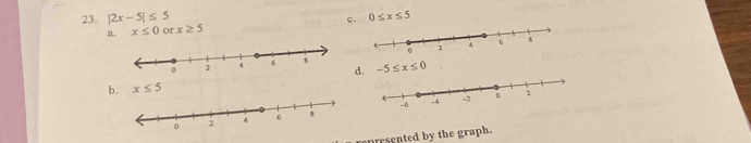 |2x-5|≤ 5 0≤ x≤ 5
a. x≤ 0 or x≥ 5 c.
-5≤ x≤ 0
d.
x≤ 5
epresented by the graph.