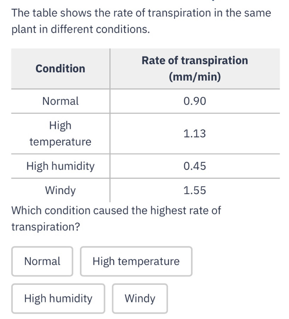 Solved: The table shows the rate of transpiration in the same plant in ...