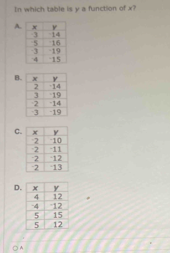 In which table is y a function of x? 
A. 
B. 
C. 
D. 
A