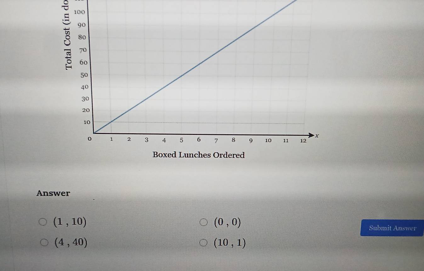 Answer
(1,10)
(0,0)
Submit Answer
(4,40)
(10,1)