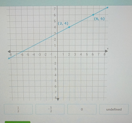  1/2  - 1/2  0 undefined