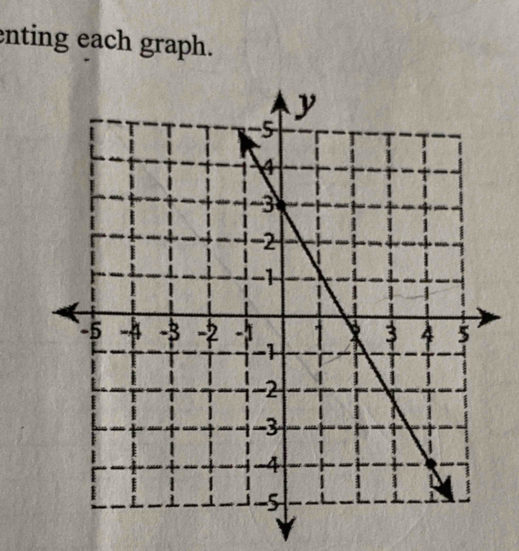 enting each graph.