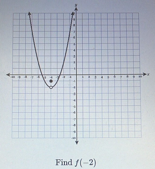 y
x
Find f(-2)