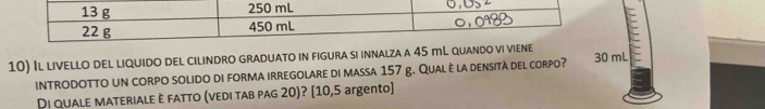 Il livello del liquido del cilindro graduato in figura si innalza a 45 mL quando 30 mL
introdotto un corpo solido di forma irregolare di massa 157 g. Qual è la densità del corpo? 
Di quale materiale è fatto (vedi tab pag 20)? [ 10,5 argento]