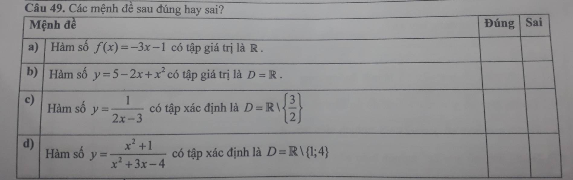 Các mệnh đề sau