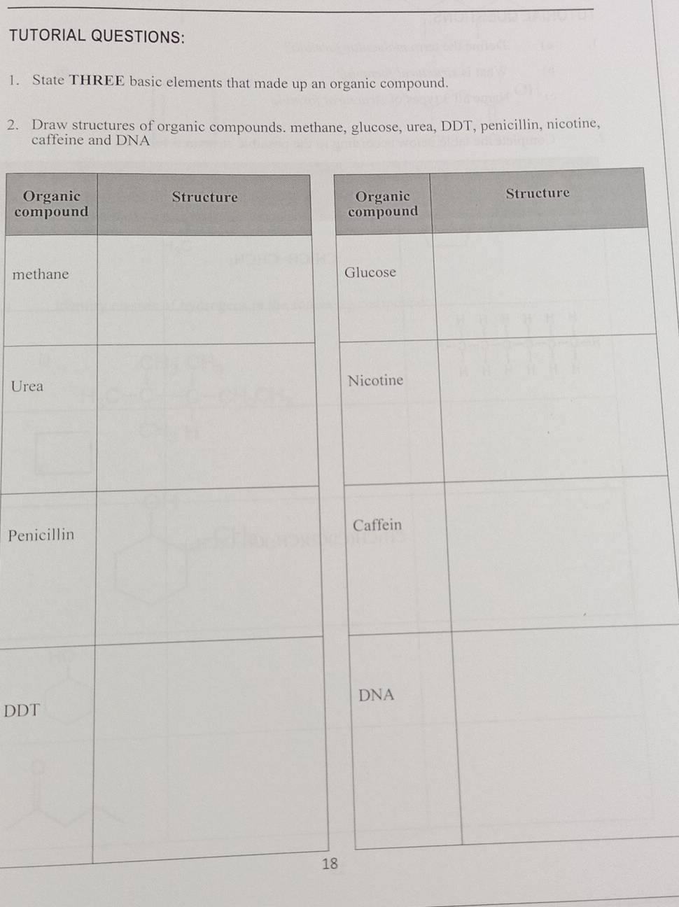 TUTORIAL QUESTIONS: 
1. State THREE basic elements that made up an organic compound. 
2. Draw structures of organic compounds. methane, glucose, urea, DDT, penicillin, nicotine, 
caffeine and DNA 
Or 
com 
met 
Ure 
Peni 
DDT