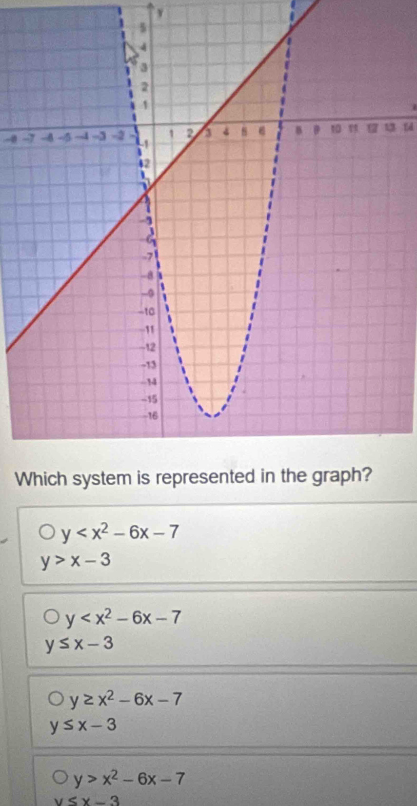 -0 -3 54
W
y
y>x-3
y
y≤ x-3
y≥ x^2-6x-7
y≤ x-3
y>x^2-6x-7
y≤ x-3