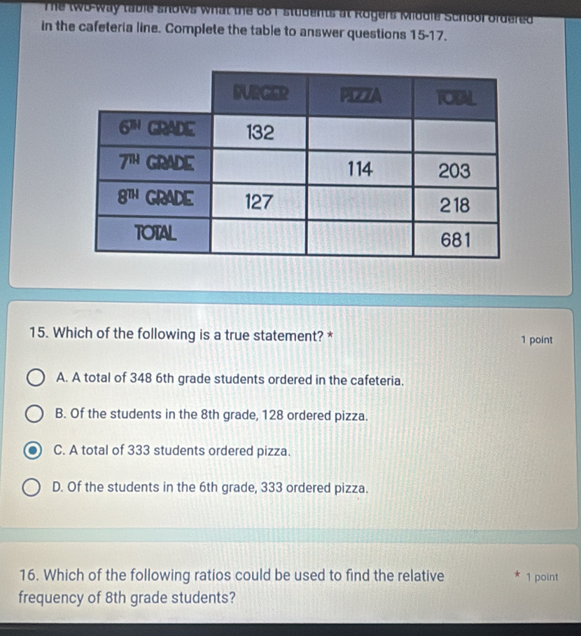 The two-way table snows what the do I students at Rogers Middle School ordered 
in the cafeteria line. Complete the table to answer questions 15-17.
15. Which of the following is a true statement? * 1 point
A. A total of 348 6th grade students ordered in the cafeteria.
B. Of the students in the 8th grade, 128 ordered pizza.
C. A total of 333 students ordered pizza.
D. Of the students in the 6th grade, 333 ordered pizza.
16. Which of the following ratios could be used to find the relative 1 point
frequency of 8th grade students?