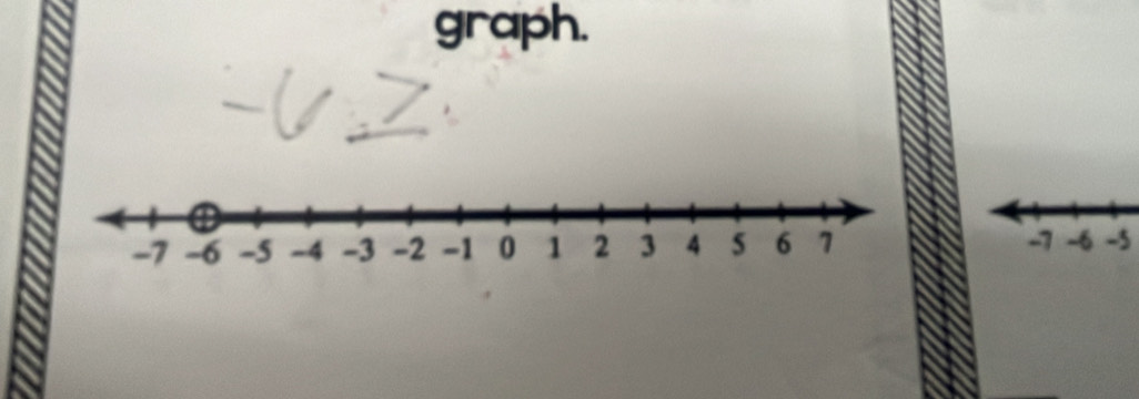 graph.
-7 -6 -5