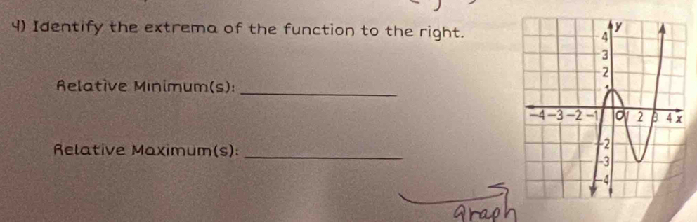 Identify the extrema of the function to the right. 
Relative Minimum(s):_ 
Relative Maximum(s):_