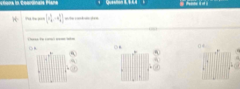 cin Coordiate P ia Question 8, 9.4.4 
Peintal é of 
Plot the pan (9 1/4 ,-4 1/4 ) on the coormate plane. 
Chooss the carrect arewer below 
A. ○ B.