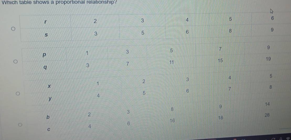 Which table shows a proportional relationship??