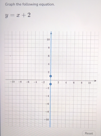 Graph the following equation.
y=x+2
Reset