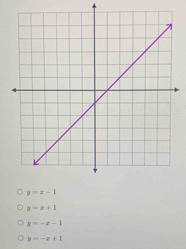 y=x+1
y=-x-1
y=-x+1