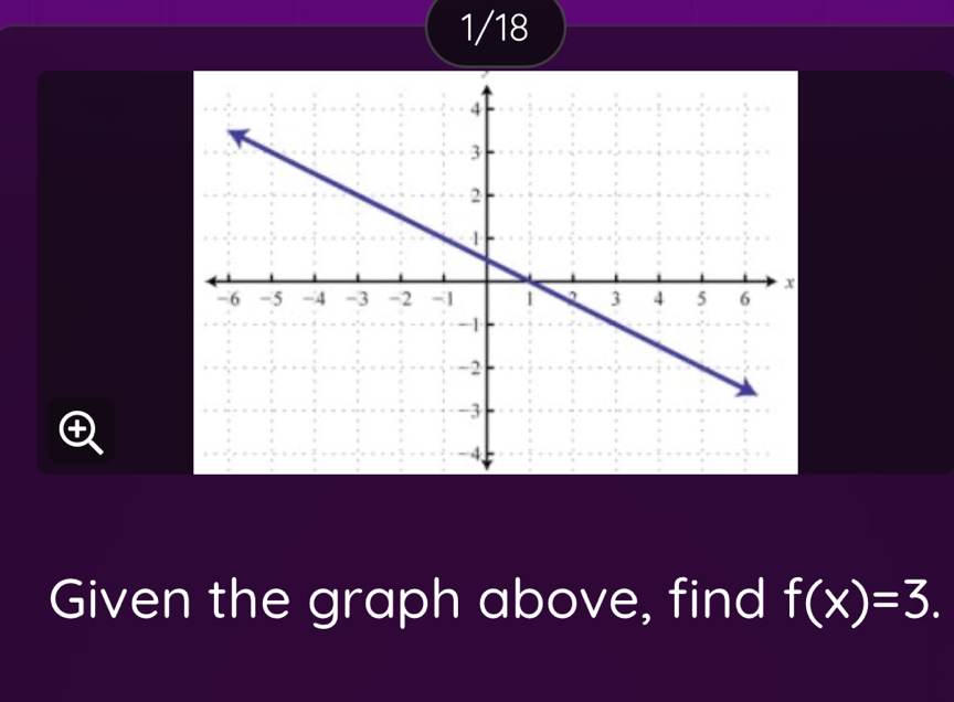 1/18 
Given the graph above, find f(x)=3.