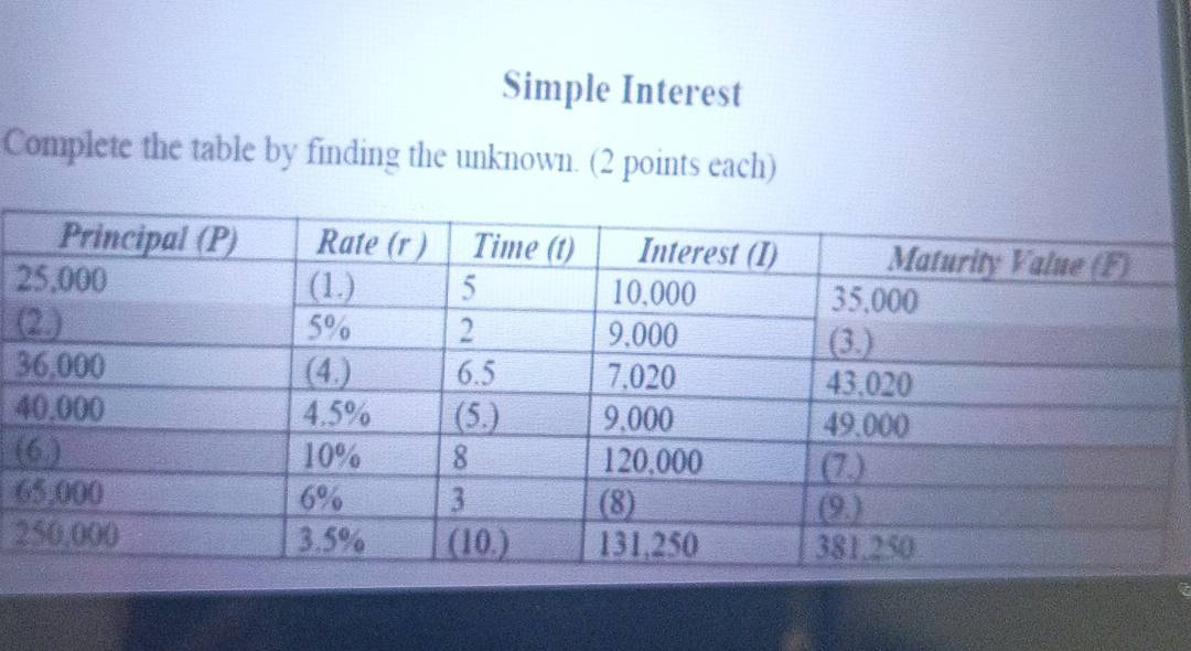 Simple Interest 
Complete the table by finding the unknown. (2 points each) 
2 
( 
3 
4 
( 
6 
2