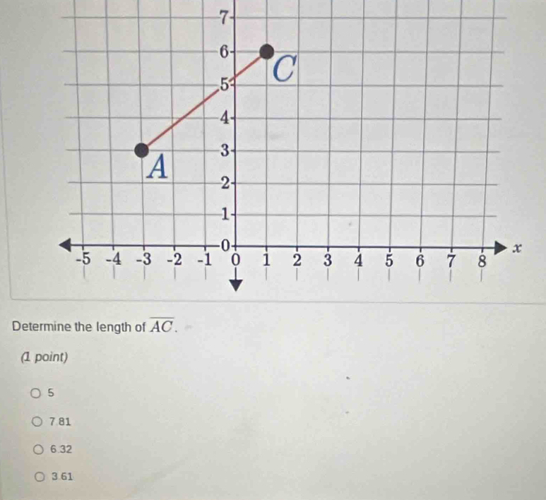 Determine the length of overline AC. 
(1 point)
5
7 81
6.32
3 61