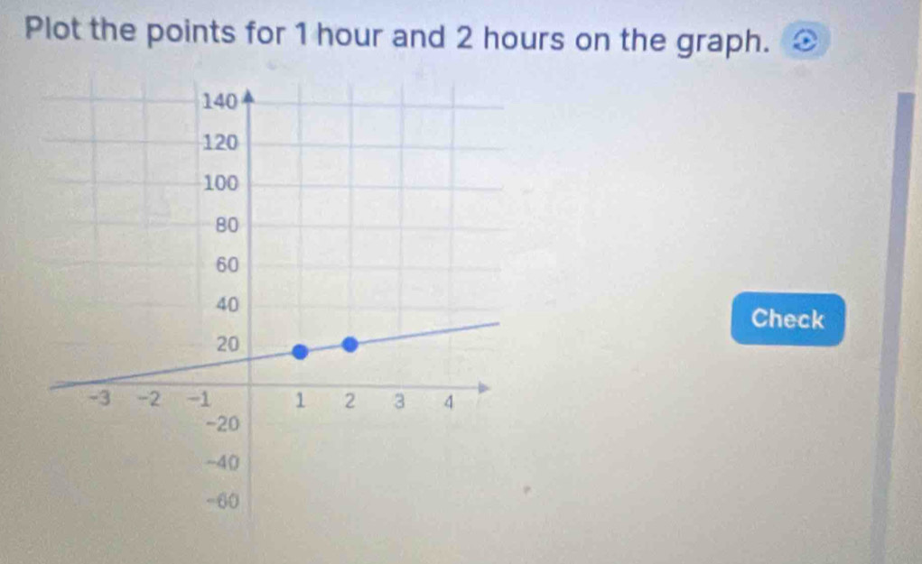 Plot the points for 1 hour and 2 hours on the graph. 
Check