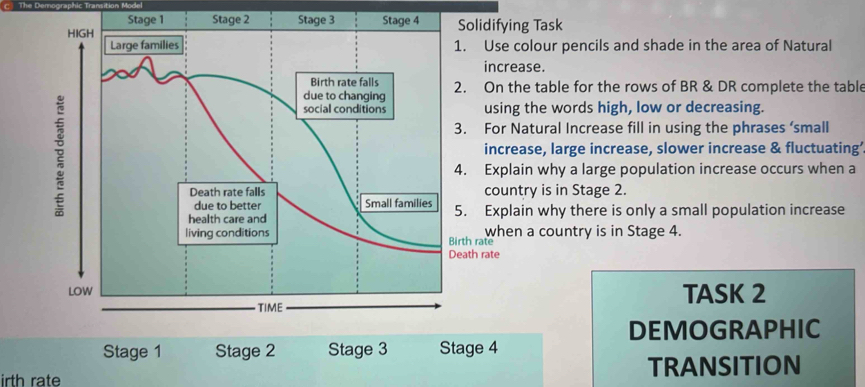 Solidifying Task 
. Use colour pencils and shade in the area of Natural 
increase. 
. On the table for the rows of BR & DR complete the table 
using the words high, low or decreasing. 
. For Natural Increase fill in using the phrases ‘small 
increase, large increase, slower increase & fluctuating 
. Explain why a large population increase occurs when a 
country is in Stage 2. 
. Explain why there is only a small population increase 
rth rate when a country is in Stage 4. 
ath rate 
TASK 2 
DEMOGRAPHIC 
Stage 1 Stage 2 Stage 3 Stage 4 
irth rate 
TRANSITION