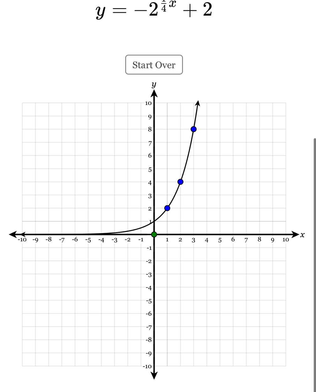 y=-2^(frac 1)4x+2
Start Over
x