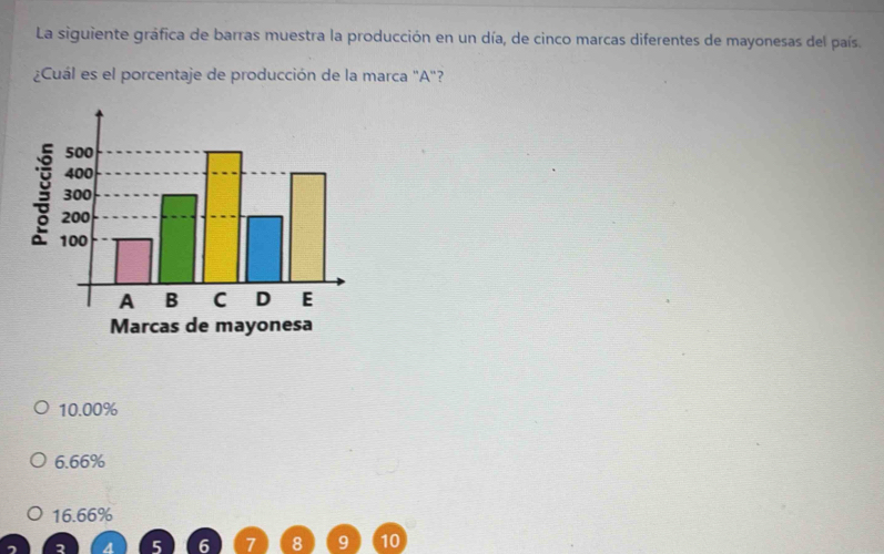 La siguiente gráfica de barras muestra la producción en un día, de cinco marcas diferentes de mayonesas del país.
¿Cuál es el porcentaje de producción de la marca "A"?
500
400
300
200
100
A B C D E
Marcas de mayonesa
10.00%
6.66%
16.66%
2 4 5
C 10