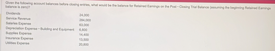 Given the following account balances before closing entries, what would be the balance for Retained Earnings on the Post - Closing Trial Balance (assuming the beginning Retained Earnings 
balance is zero)? 
Dividends 24,000
Service Revenue 284,000
Salaries Expense 63,000
Depreciation Expense - Building and Equipment 6,600
Supplies Expense 14,400
Insurance Expense 13,500
Utilities Expense 20,800