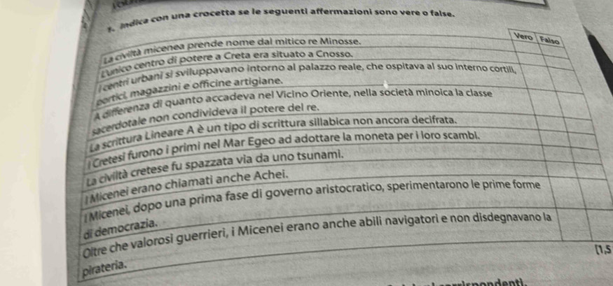 ca con una crocetta se le seguenti affermazioni sono vere o false.
1,5
nondentl