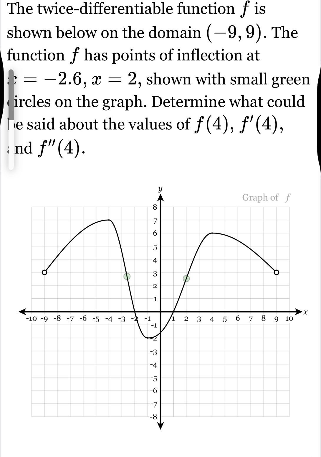 The twice-differentiable function f is 
shown below on the domain (-9,9). The 
function f has points of inflection at;=-2.6, x=2 , shown with small green 
ircles on the graph. Determine what could 
be said about the values of f(4), f'(4), 
; nd f''(4).