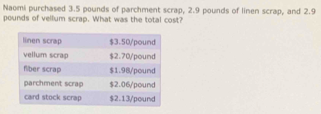 Naomi purchased 3.5 pounds of parchment scrap, 2.9 pounds of linen scrap, and 2.9
pounds of vellum scrap. What was the total cost?