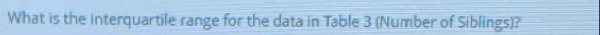 What is the interquartile range for the data in Table 3 (Number of Siblings)?