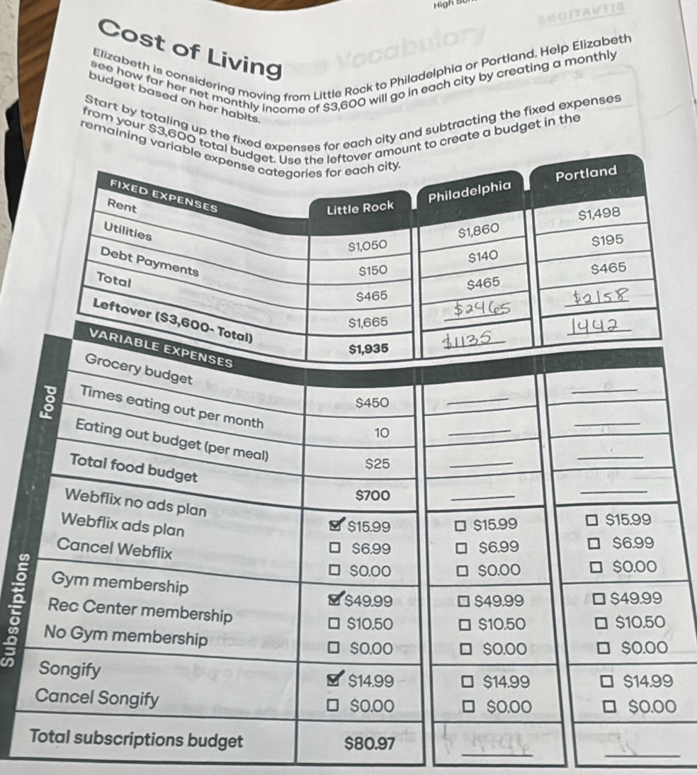 High 5 
Cost of Living 
Elizabeth is considering moving from Little Rock to Philadelphia or Portland, Help Elizabeth 
see how far her net monthly income of $3,600 will go in each city by creating a monthly 
budget based on her habits . 
Start by totaling up the fixed expenses for each city and subtracting the fixed expenses 
from your $3,600 total budgetover amount to create a budget in the 
remaining variable e 
_ 
_