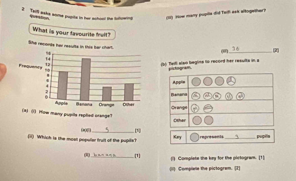 Teifl asks some pupils in her school the following 
question. 
(iii) How many pupils did Teifi ask altogether? 
What is your favourite fruit? 
She records her r 
(iiI)_ [2] 
(b) Teifi also begins to record her results in a 
pictogram. 
Apple 
Banana a μ
Orange 
(a) (i) How many pupils replied orange? 
Other 
(a)(l)_ [1] 
(ii) Which is the most popular fruit of the pupils? Key represents_ pupils 
(1)_ (1] 
(i) Complete the key for the pictogram. [1] 
(ii) Complete the pictogram. [2]