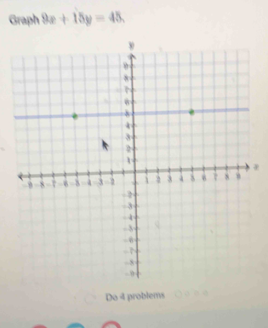 Graph 9x+15y=45, 
Do 4 problems