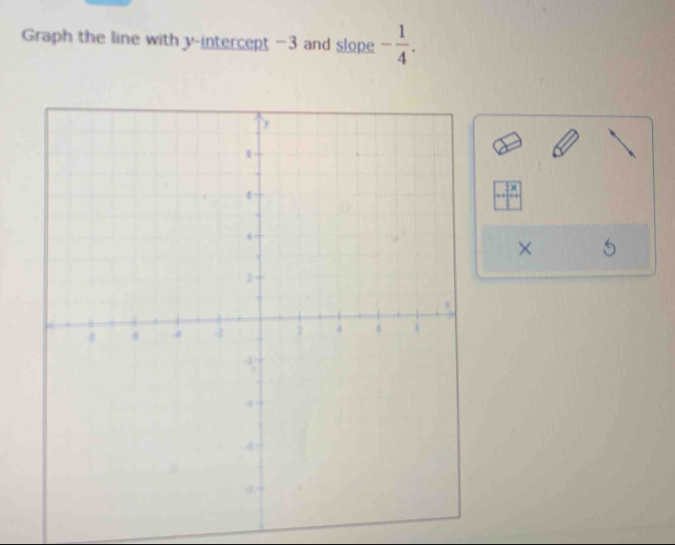 Graph the line with y-intercept -3 and slope - 1/4 . 
^ 
×
2