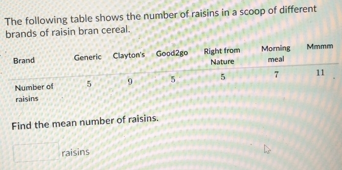 The following table shows the number of raisins in a scoop of different 
brands of raisin bran cereal. 
Find the mean number of raisins. 
raisins