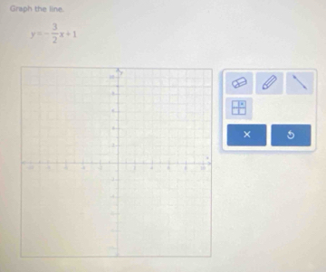 Graph the line.
y=- 3/2 x+1
× 5