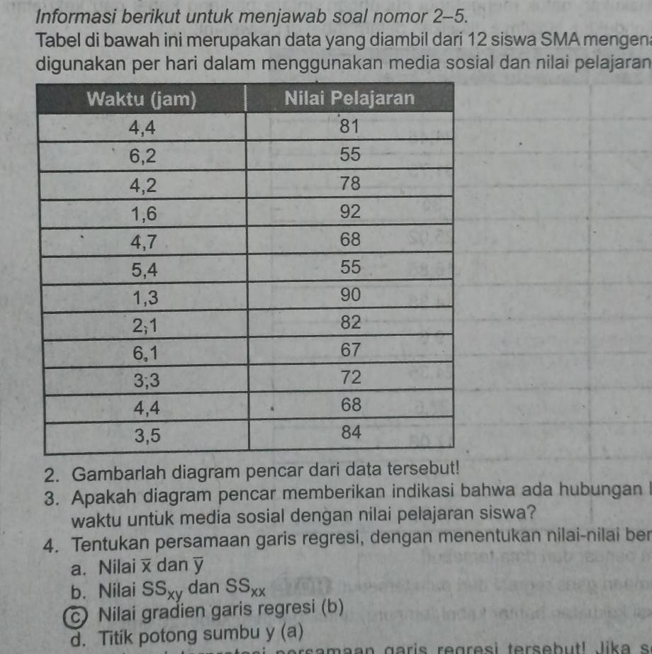 Informasi berikut untuk menjawab soal nomor 2-5. 
Tabel di bawah ini merupakan data yang diambil dari 12 siswa SMA mengena 
digunakan per hari dalam menggunakan media sosial dan nilai pelajaran 
2. Gambarlah diagram pencar dari data tersebut! 
3. Apakah diagram pencar memberikan indikasi bahwa ada hubungan I 
waktu untuk media sosial dengan nilai pelajaran siswa? 
4. Tentukan persamaan garis regresi, dengan menentukan nilai-nilai ber 
a. Nilai x dan y
b. Nilai SS_xy dan SS_xx
c) Nilai gradien garis regresi (b) 
d. Titik potong sumbu y(a
maan garis regresi tersebut! lika s