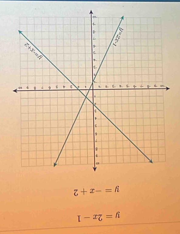 Z+x-=fi
L-xz=fi