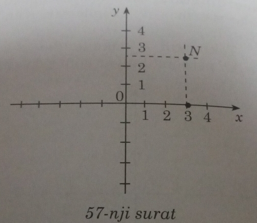 57-nji surat