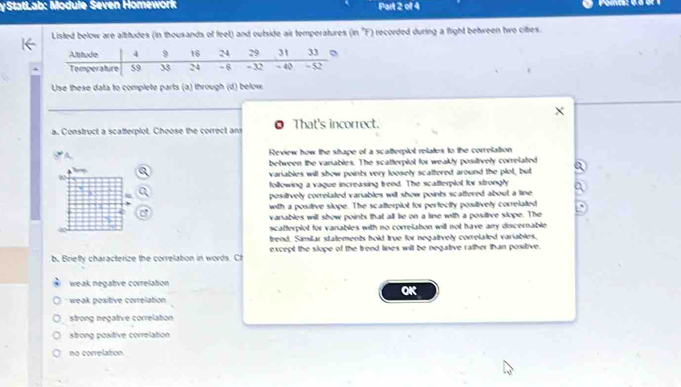 yStatLab: Module Seven Homework Part 2 of 4
Listed below are albtudes (in thousands of feel) and outside air temperatures (in "F) recorded during a fright between two cites.
Use these data to complete parts (a) through (d) below
_
a. Construct a scatterplot. Choose the correct and 。 That's incorrect.
A Review how the shape of a scatterplol relates to the correlation
between the vanables. The scatterpiel for weakly positively correlated
variables will show points very loosely scattered around the plol, but
following a vague increasing trend. The scalterplol for strongly
positively correlated variables will show points scattered about a line 
with a positive slope. The scatterplot for perfectty posittively correlated
vanables will show points that all be on a line with a positive slope. The
scatterplot for vanables with no correlabon will not have any discernable .
trend. Samilar statements hold true for negatively correlated variables,
b, Briefly characterize the correlation in words. Cf except the slupe of the trend lines will be negative rather than positive.
weak negative correlation
OK
weak positive correlation
strong negative correlation
strong positive correlation
no correlation
