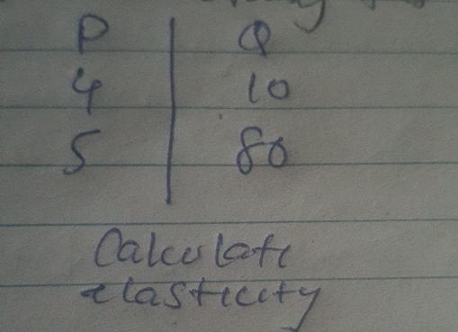 4
l0
8o 
Calculaft 
clasticity