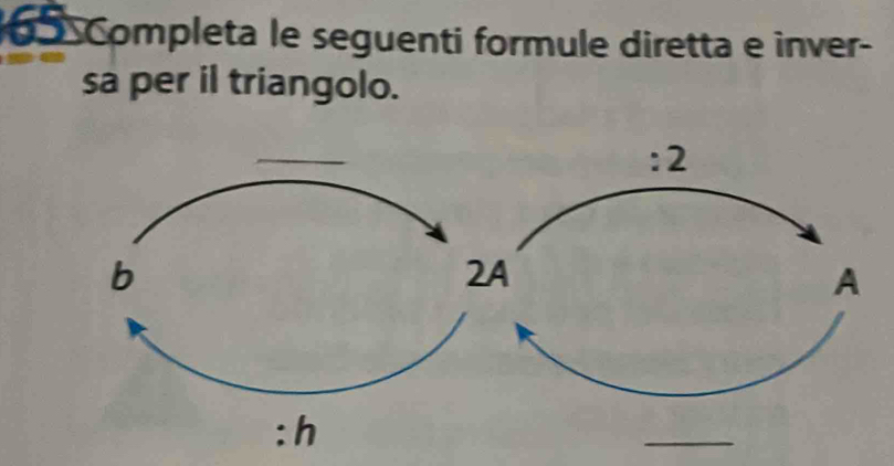 Completa le seguenti formule diretta e inver- 
sa per il triangolo. 
_
:2
b 
2A 
A 
:h 
_