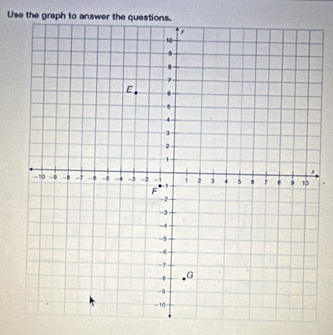 Use the graph to answer the 
.