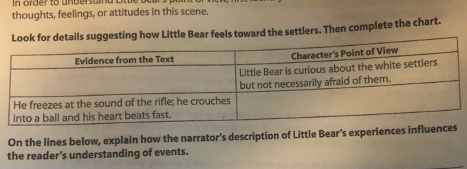 in order to un d ersta n d Litti b 
thoughts, feelings, or attitudes in this scene. 
s suggesting how Little Bear feels toward the settlers. Then complete the chart. 
On the lines below, explain how the narrator’s description of Little Bear’s experiences inf 
the reader’s understanding of events.