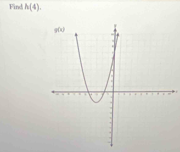 Find h(4).
x