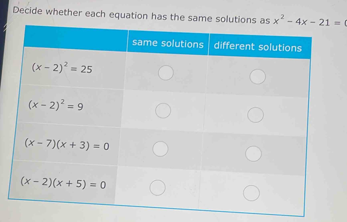 Decide whether each equation has the