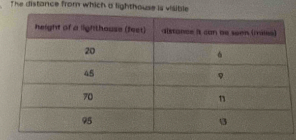 The distance from which a lighthouse is visible