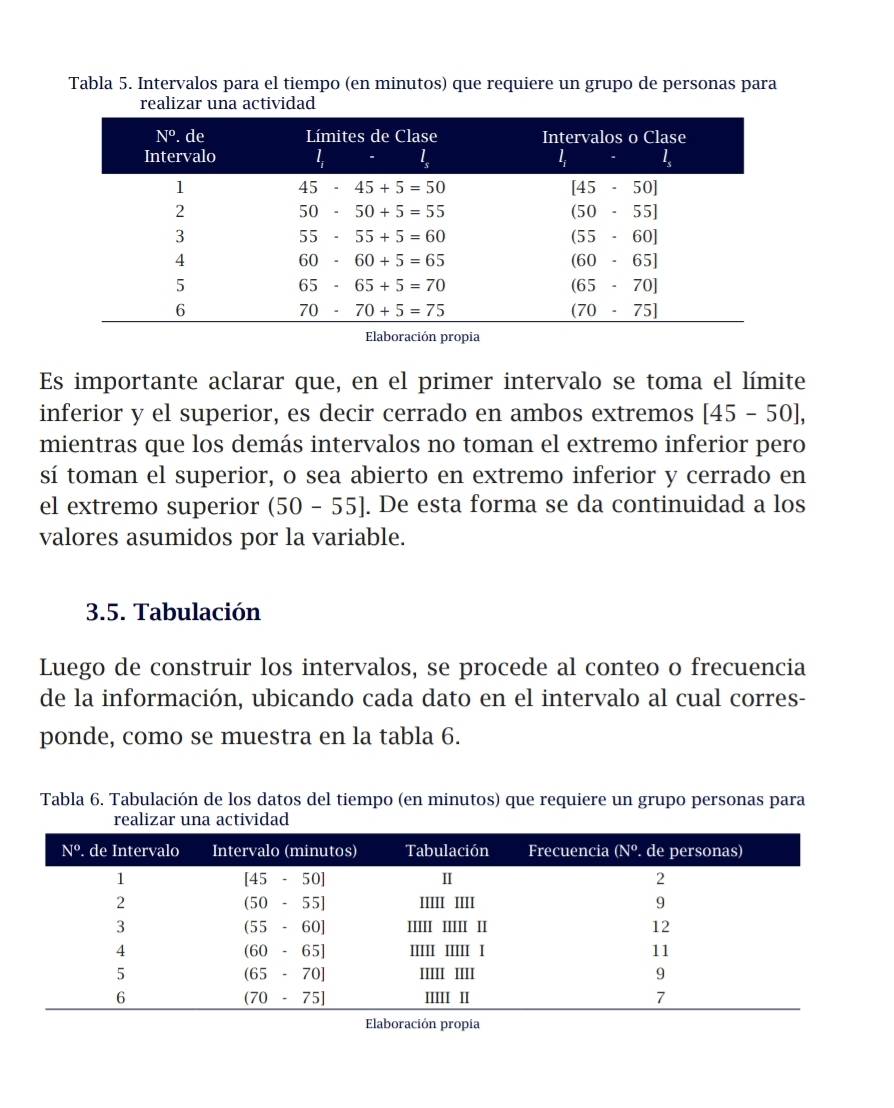 Tabla 5. Intervalos para el tiempo (en minutos) que requiere un grupo de personas para
realizar una actividad
Es importante aclarar que, en el primer intervalo se toma el límite
inferior y el superior, es decir cerrado en ambos extremos [45-50],
mientras que los demás intervalos no toman el extremo inferior pero
sí toman el superior, o sea abierto en extremo inferior y cerrado en
el extremo superior (50-55]. De esta forma se da continuidad a los
valores asumidos por la variable.
3.5. Tabulación
Luego de construir los intervalos, se procede al conteo o frecuencia
de la información, ubicando cada dato en el intervalo al cual corres-
ponde, como se muestra en la tabla 6.
Tabla 6. Tabulación de los datos del tiempo (en minutos) que requiere un grupo personas para
realizar una actividad